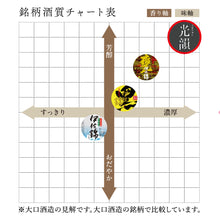 画像をギャラリービューアに読み込む, 光韻 全量七年甕貯蔵 38度 720ml