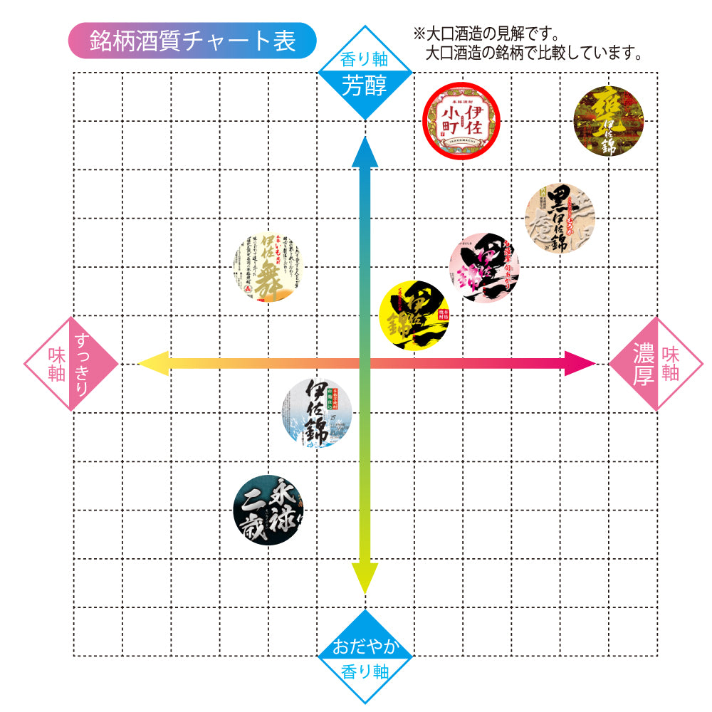 伊佐小町 25度 1800ml – 大口酒造株式会社