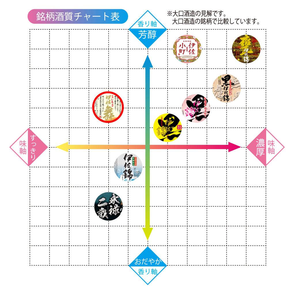 楽天市場】【ふるさと納税】伊佐美・伊佐舞 限定セット(1.8L各1